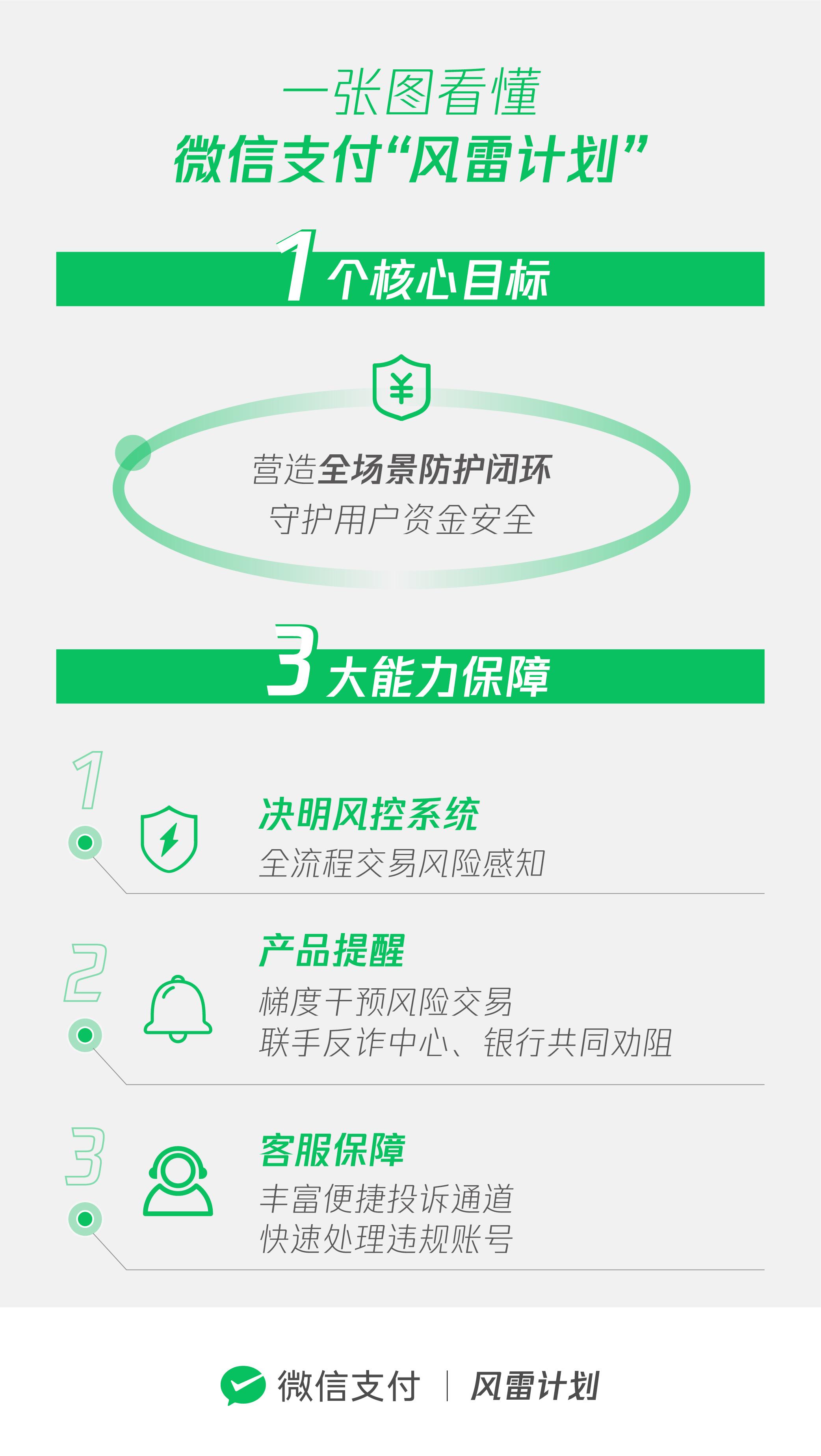 年关谨防陷阱识别五大网络诈骗,年关将至谨防受骗