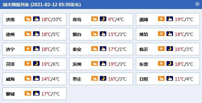 早安山东丨新的一年,与春同行奋力“犇跑”;“我和我的家乡·一把手话发展”今日关注潍坊寿光;假期每日好片为您推荐《你好,李焕英》