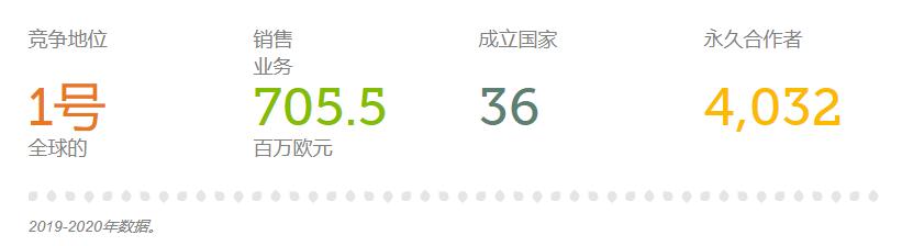 全球十强农业公司名单排名,全球百强企业排行