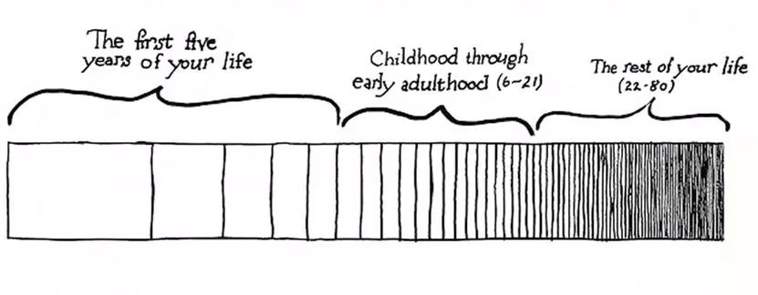 假期接近尾声如何快速调整状态,假期放慢0.5倍速