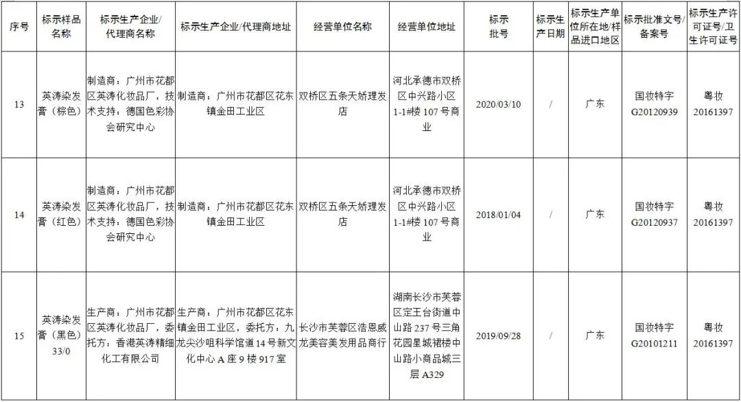 认准正品下架假冒产品,多批假冒化妆品停售产品图