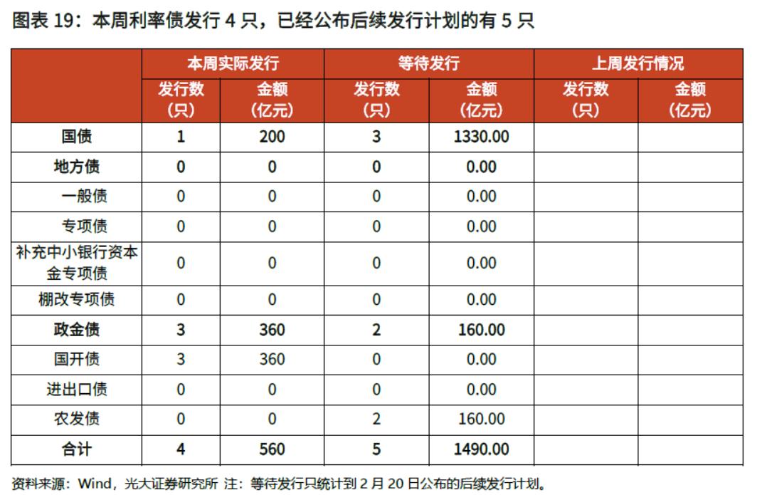 「光大固收」商品价格火爆引发通胀预期上升,LPR继续维持不变——利率债周报20210221