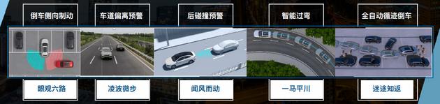 第三代哈弗h62.0t四驱版试驾视频,哈弗h6第三代2.0t四驱沉浸式试驾