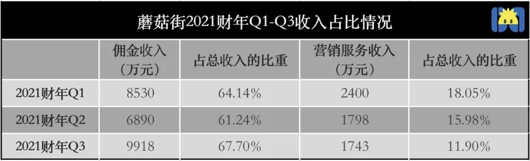 蘑菇街直播运营现状分析,蘑菇街直播