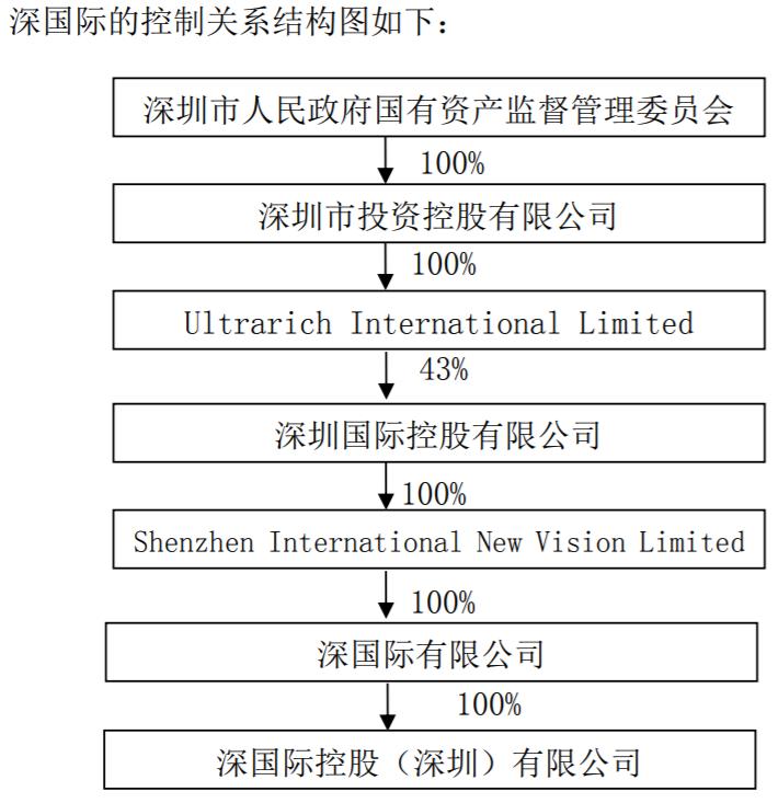 深圳国资入股苏宁易购股权转让,江苏苏宁足球俱乐部被谁收购了