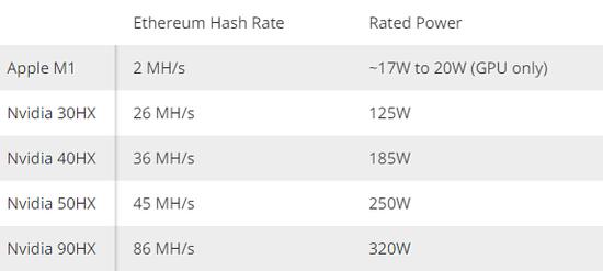 苹果M1Mac被矿工盯上！大神成功破解苹果M1Mac挖矿，还在GitHub上开源了