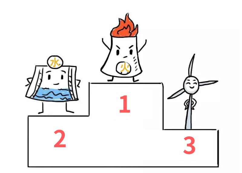 科普丨风一吹，我就来电