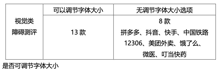 小白测评老年人一般会用什么app,老人适合的人工智能app