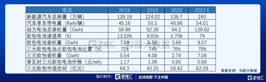 孚能科技电池最新出货量,孚能科技的590电池