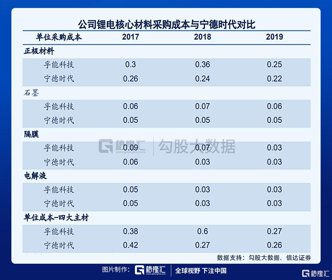 孚能科技电池最新出货量,孚能科技的590电池