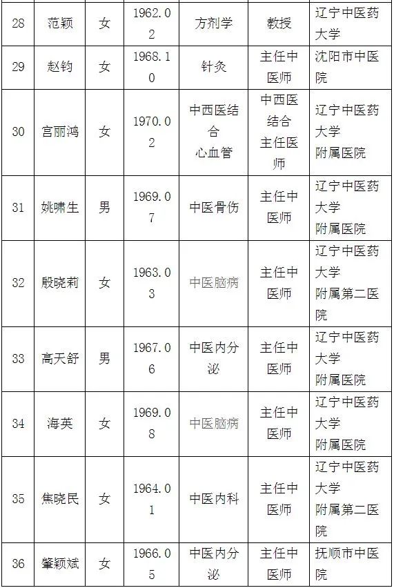 辽宁省中医著名专家简介,最新100位辽宁名医名单公布