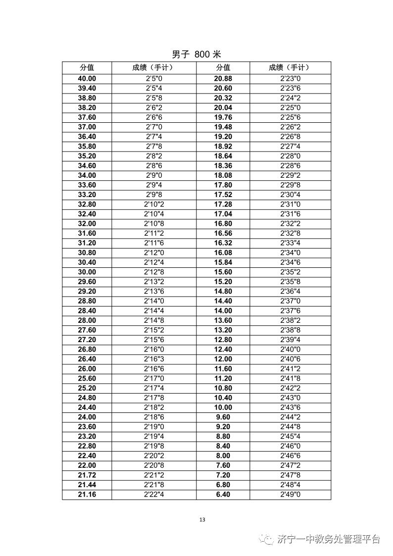 济宁一中特招线和一段线,济宁一中招生简章