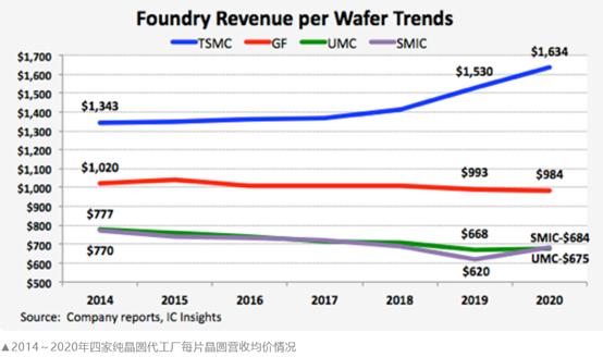 海思芯片缺货,海思芯片最新官网消息