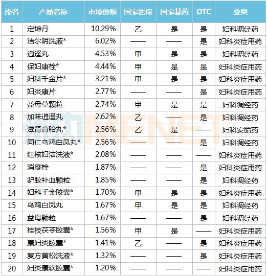 辛温解表的中成药名单,补肾的中成药名单大全