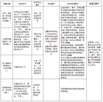 找工作45-60岁福州急聘,找工作速看16个新职业公开发布