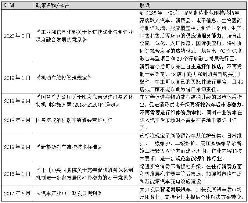 天猫养车服务平台有哪些,天猫养车智慧养车