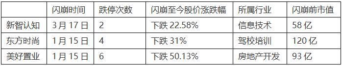 「e公司调查」“恶庄”再度频现，股价被玩于股掌！有上市公司“怒了”：闪崩后火速回购反击！投资者要如何拆弹？