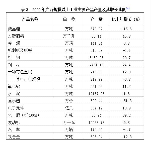 2016-2021广西经济发展状况,广西壮族自治区2020年gpa