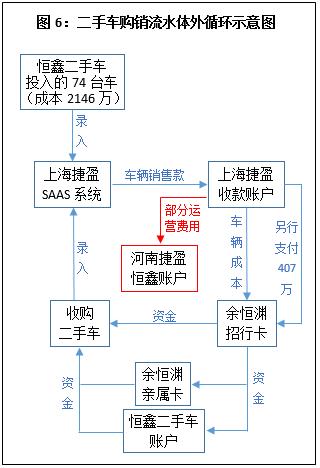 潜望丨开心汽车SPAC上市背后：虚假注资、体外循环、销售合同移花接木，收入流水刷单式造假