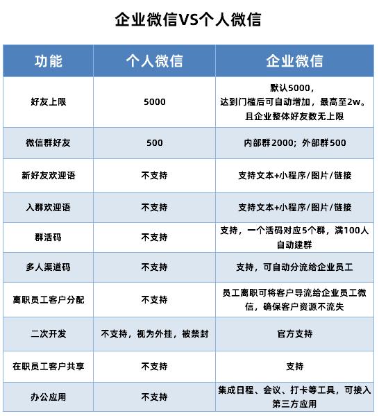 私域流量裂变经典案例,如何通过企业微信进行私域运营