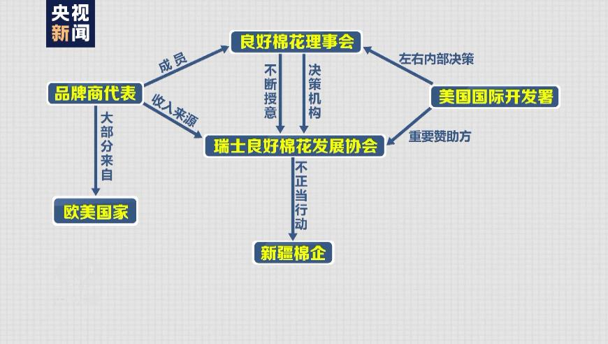 白棉花有假的吗,黑心棉被调查视频