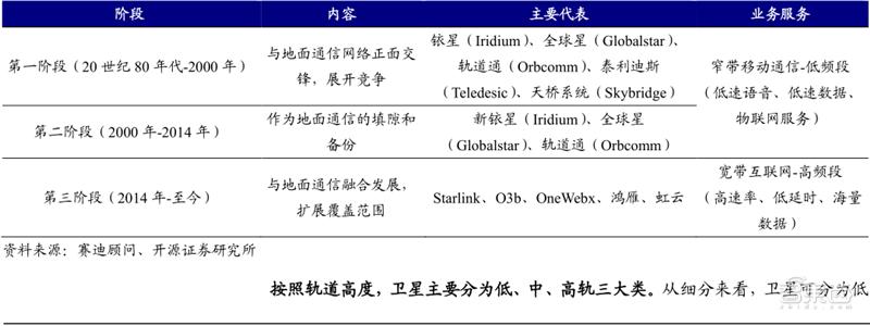 中国6g卫星互联网,6g卫星互联网是万物智联的基础