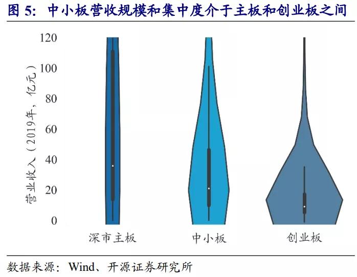 深市主板和中小板合并有什么利好,深市主板中小板合并是利好吗