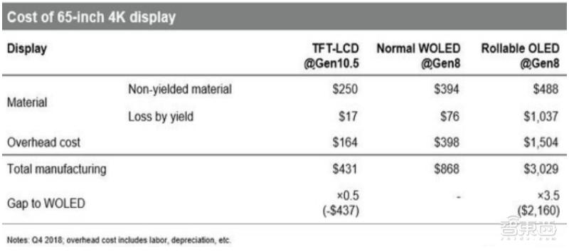 国产液晶面板的崛起,国产面板崛起