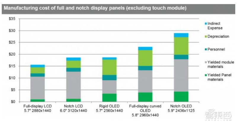 国产液晶面板的崛起,国产面板崛起
