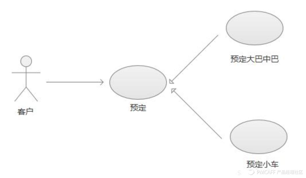如何利用流程场景绘制业务流程图,销售业务流程梳理及流程图