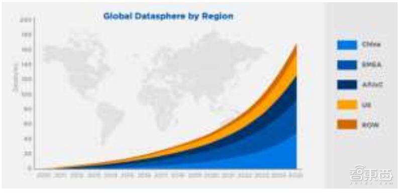 源于美国，兴于日韩，未来看中国！揭秘存储行业60年兴衰|智东西内参