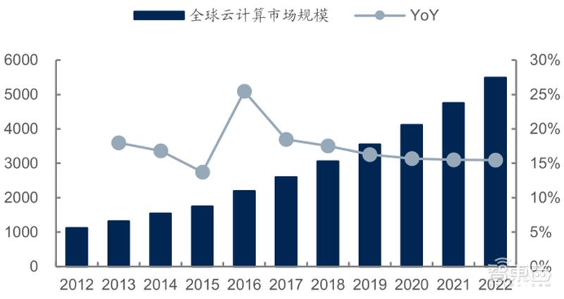 源于美国，兴于日韩，未来看中国！揭秘存储行业60年兴衰|智东西内参