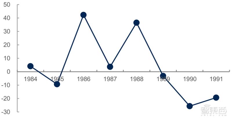 源于美国，兴于日韩，未来看中国！揭秘存储行业60年兴衰|智东西内参