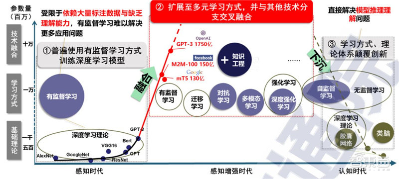 人工智能前沿与产业趋势系列讲座,人工智能最新行业资讯