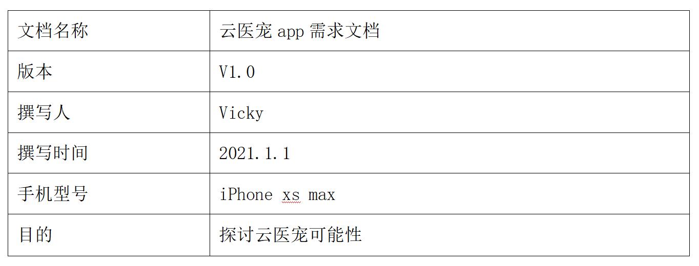 云医宠APP需求文档