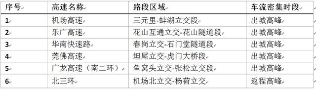 广州2023出行高峰,广州清明出行高峰路况