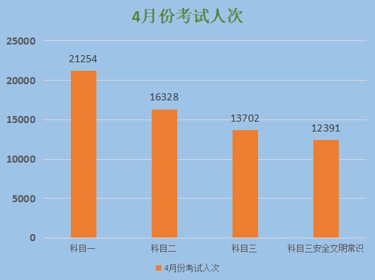 桂林有哪些正规驾校,桂林驾校排名一览表