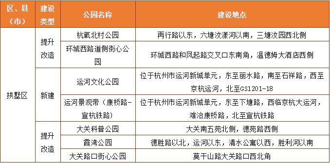 杭州拱墅区公园规划,拱墅区老厂房改造公园
