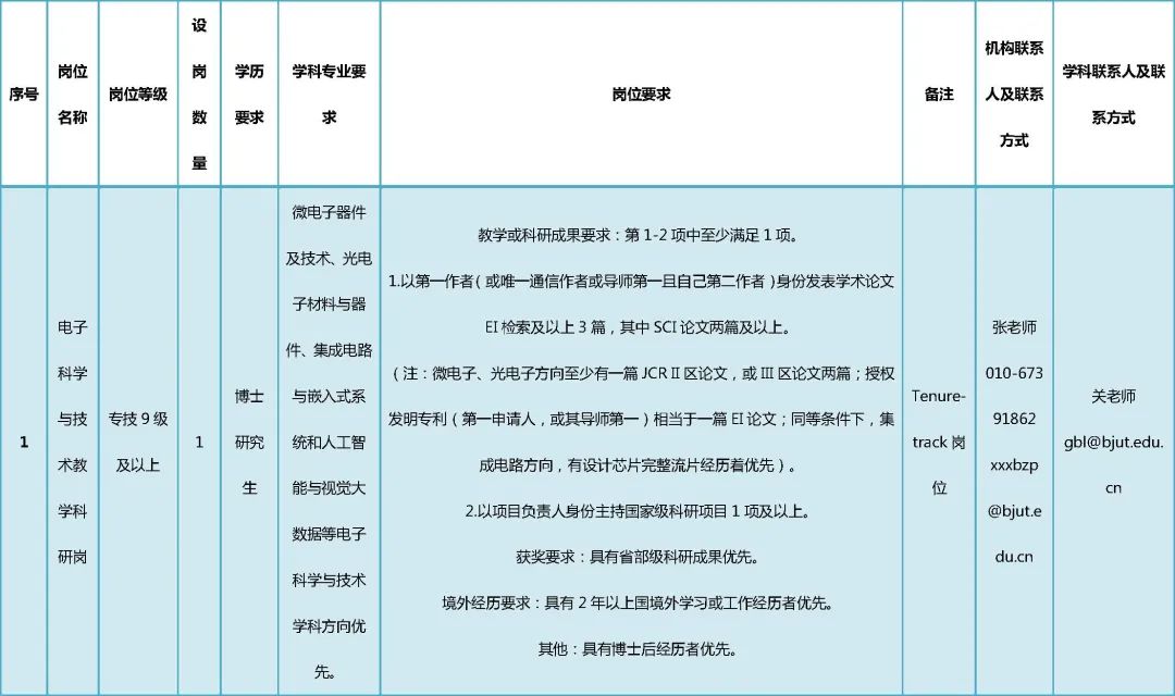 北京大学2020届硕士招聘简章,2021北京工业大学招聘公示