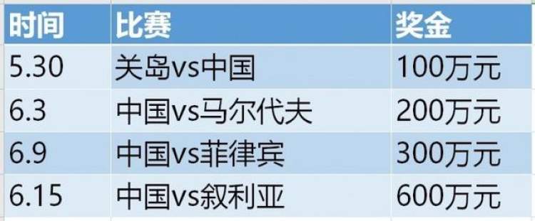 足协主席确认，国足赢球奖励1200万，女足奖金一句没提