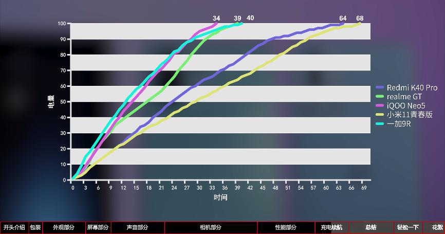 手机测评redmiiqoo7,iqoo与redmi对比玩机报告