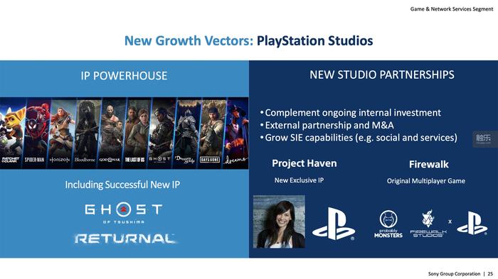 ps5发售真的没什么游戏,什么时候能正常买到ps5