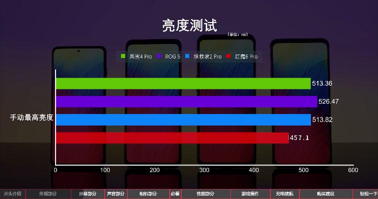 联想拯救者黑鲨4红魔怎么选,2021上半年旗舰手机评测