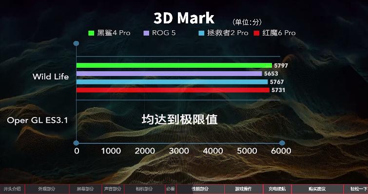 联想拯救者黑鲨4红魔怎么选,2021上半年旗舰手机评测
