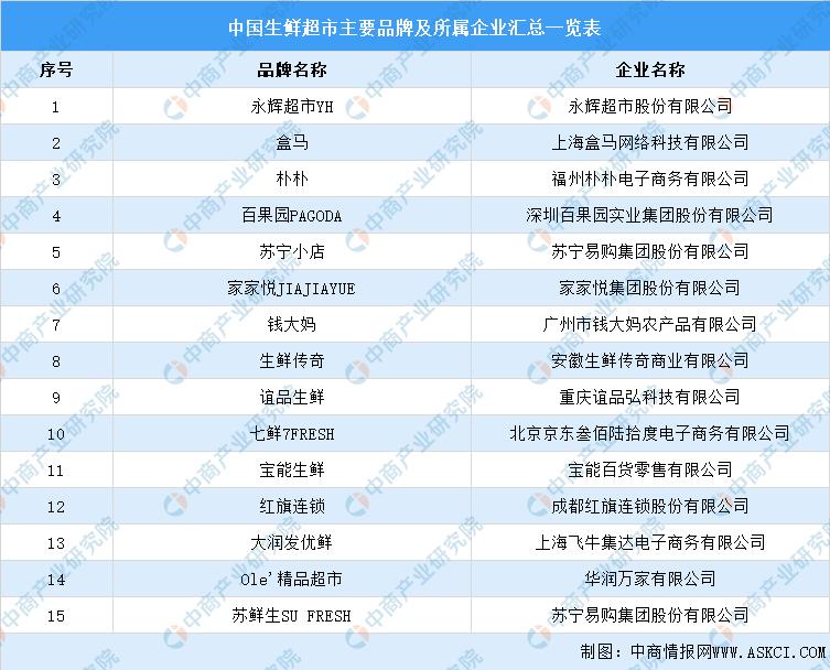 2021年中国牛羊加工产业链上中下游市场剖析