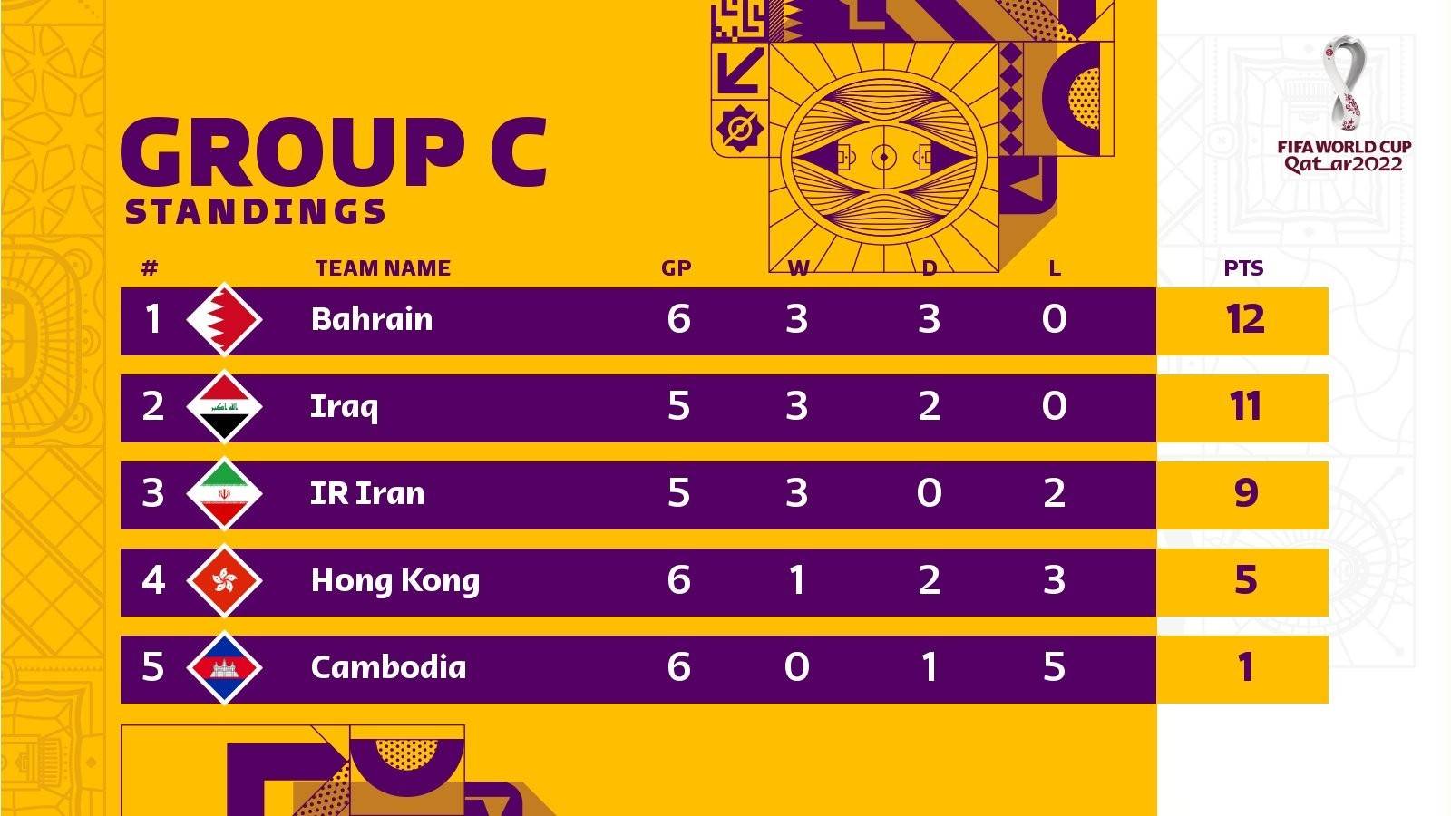 伊朗不敌巴林无缘12强赛,巴林vs伊朗哪里能看直播