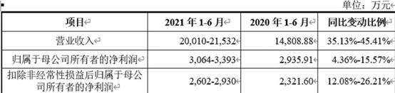 嘉益股份保温杯,嘉益股份价值分析