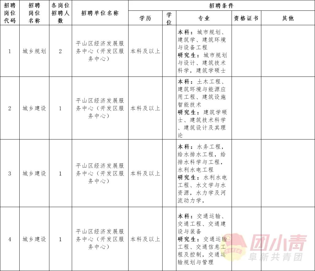 2024年辽宁事业单位集中招聘8490人,辽宁卫生事业单位招聘信息