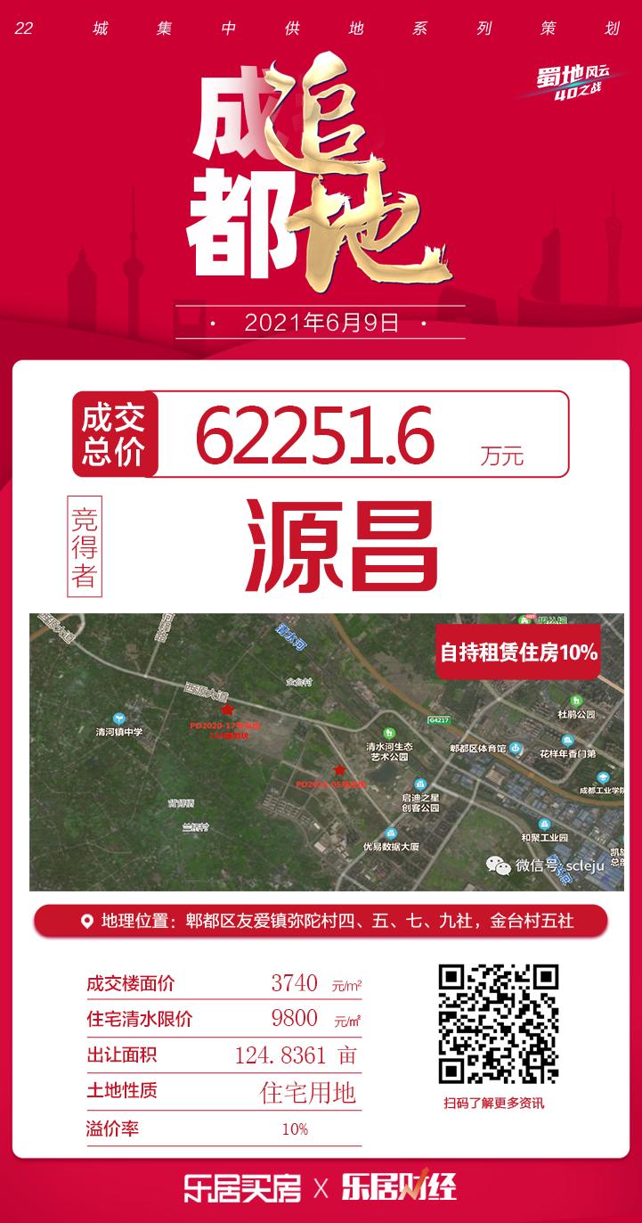 郫都区2019地块拍卖,郫都区9月最新地块出让
