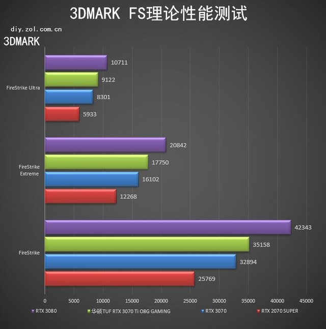 华硕TUFRTX3070TiO8G首测顶级信仰源自细节